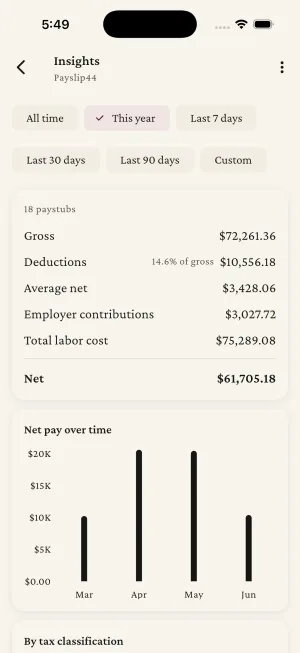 Payslip44 — Insights